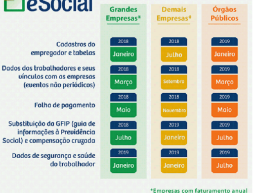 eSocial: a vez das pequenas empresas